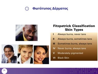 Φωτότυπος Δέρματος
34
 