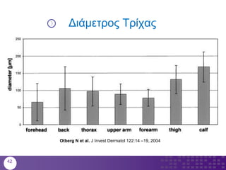 Διάμετρος Τρίχας
Otberg N et al. J Invest Dermatol 122:14 –19, 2004
42
 
