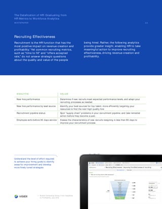 The Datafication of HR: Graduating from
HR Metrics to Workforce Analytics
W HITEPA PER 0 3
Recruiting Effectiveness
Recruitment is the HR function that has the
most positive impact on revenue creation and
profitability.1
Yet common recruiting metrics,
such as “time to fill” and “offers accepted
rate,” do not answer strategic questions
about the quality and value of the people
A NA LYTIC VA LUE
New hire performance Determine if new recruits meet expected performance levels, and adapt your
recruiting processes as needed
New hire performance by lead source Identify your best sources for top talent, more efficiently targeting your
resources to find the next high quality hire
Recruitment pipeline status Spot “supply chain” problems in your recruitment pipeline, and take remedial
action before they become a pain
Employee exits before 90 days service Assess the characteristics of new recruits resigning in less than 90 days to
improve your recruitment process
1 Boston Consulting Group, From Capability
to Profitability, July 201
2.
being hired. Rather, the following analytics
provide greater insight, enabling HR to take
meaningful action to improve recruiting
effectiveness, driving revenue creation and
profitability.
0 3
The Datafication of HR: Graduating from
HR Metrics to Workforce Analytics
W HITEPA PER
Understand the level of effort required
to achieve your hiring goals to identify
areas for improvement and develop
more finely tuned strategies
 