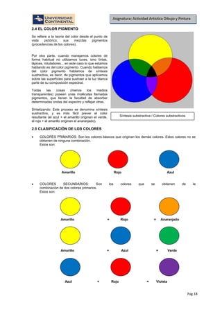 Pag.18
Asignatura: Actividad Artística Dibujo y Pintura
2.4 EL COLOR PIGMENTO
Se refiere a la teoría del color desde el punto de
vista pictórico, sus mezclas pigmentos
(procedencias de los colores).
Por otra parte, cuando manejamos colores de
forma habitual no utilizamos luces, sino tintas,
lápices, rotuladores... en este caso lo que estamos
hablando es del color pigmento. Cuando hablamos
del color pigmento hablamos de síntesis
sustractiva, es decir, de pigmentos que aplicamos
sobre las superficies para sustraer a la luz blanca
parte de su composición espectral.
Todas las cosas (menos los medios
transparentes) poseen unas moléculas llamadas
pigmentos, que tienen la facultad de absorber
determinadas ondas del espectro y reflejar otras.
Sintetizando: Este proceso se denomina síntesis
sustractiva, y es más fácil prever el color
resultante (el azul + el amarillo originan el verde,
el rojo + el amarillo originan el anaranjado).
2.5 CLASIFICACIÓN DE LOS COLORES
• COLORES PRIMARIOS: Son los colores básicos que originan los demás colores. Estos colores no se
obtienen de ninguna combinación.
Estos son:
Amarillo Rojo Azul
• COLORES SECUNDARIOS: Son los colores que se obtienen de la
combinación de dos colores primarios.
Estos son:
Amarillo + Rojo = Anaranjado
Amarillo + Azul = Verde
Azul + Rojo = Violeta
Síntesis substractiva / Colores substractivos
 