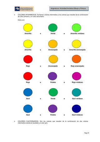 Pag.19
Asignatura: Actividad Artística Dibujo y Pintura
• COLORES INTERMEDIOS: Se llaman colores intermedios a los colores que resultan de la combinación
de color primario y un color secundario.
Estos son:
Amarillo + Verde = Amarillo verdoso
Amarillo + Anaranjado = Amarillo-anaranjado
Rojo + Anaranjado = Rojo anaranjado
Rojo + Violeta = Rojo violáceo
Azul + Verde = Azul verdoso
Azul + Violeta = Azul-violáceo
• COLORES CUATERNARIOS: Son los colores que resultan de la combinación de dos colores
intermedios siendo el resultado un color gris.
 