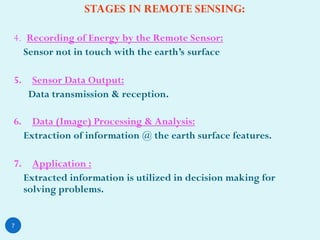 Remote Sensing Technology Satellite and Sensor Characteristics | PPT