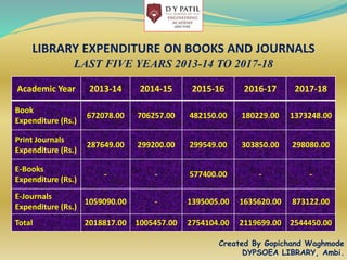Library PPT | PPTX