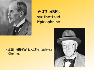 JJ ABEL
synthetized
Epinephrine
• SIR HENRY DALE isolated
Choline.
 