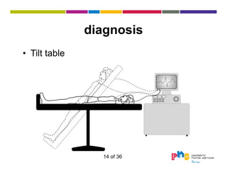 diagnosis
• Tilt table

14 of 36

 