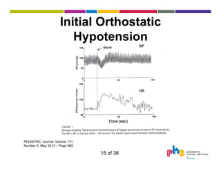 Initial Orthostatic
Hypotension

PEDIATRIC Journal, Volume 131,
Number 5, May 2013 – Page 969

15 of 36

 