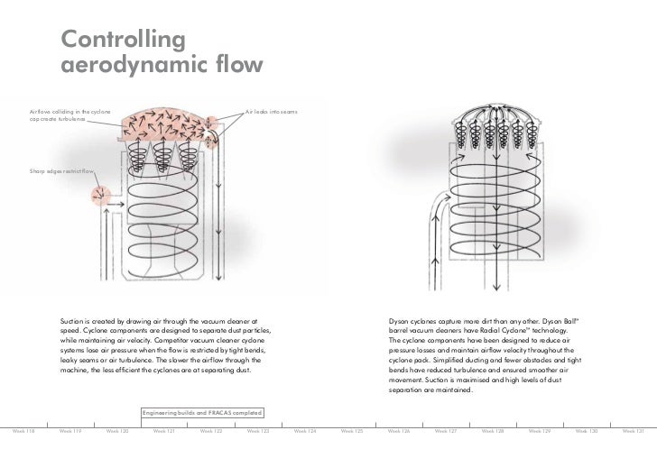 Dyson Ball Barrel Vacuum Development Story