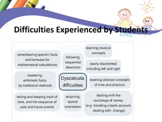 Difficulties Experienced by Students 
 