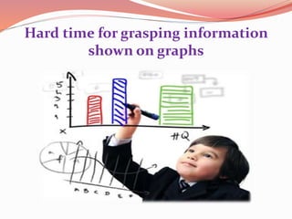 Hard time for grasping information
shown on graphs
 
