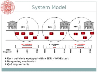 DySCO: A DYnamic Spectrum and COntention Control Framework for Enhanced ...