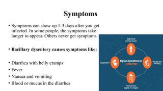 Dysentery and food poisoning 4 community health nursing.pptx