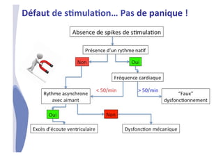 CHU_Hôpitaux de Rouen - page 29
Défaut	
  de	
  sTmulaTon…	
  Pas	
  de	
  panique	
  !	
  
 