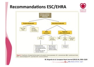 • CHU_Hôpitaux de Rouen - page 8
RecommandaTons	
  ESC/EHRA	
  
M.	
  Brignole	
  et	
  al.	
  European	
  Heart	
  Journal	
  (2013)	
  34,	
  2281–2329	
  	
  
 