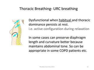 Dysfunctional breathing context, causes and contributing-spree cast may ...
