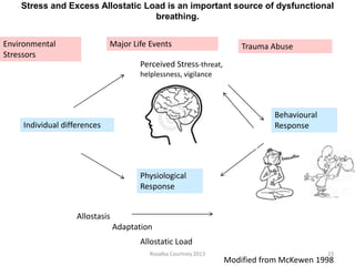 Dysfunctional breathing context, causes and contributing-spree cast may ...