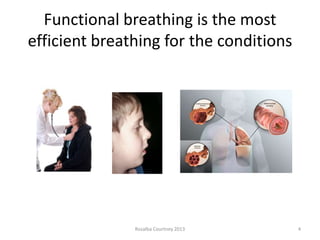 Dysfunctional breathing context, causes and contributing-spree cast may ...