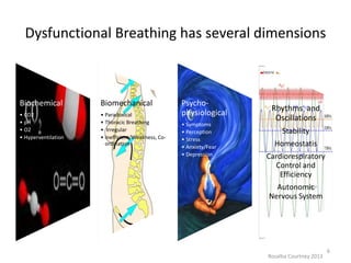 Dysfunctional breathing context, causes and contributing-spree cast may ...