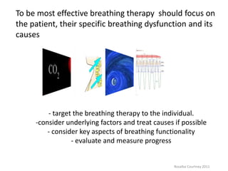 Dysfunctional breathing context, causes and contributing-spree cast may ...