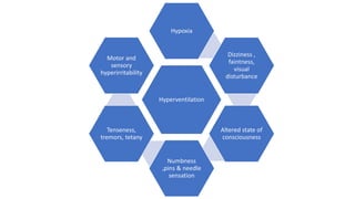 Dysfunctional breathing | PPTX