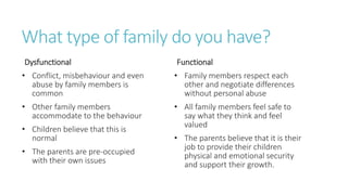 have you lived in a dysfunctional family