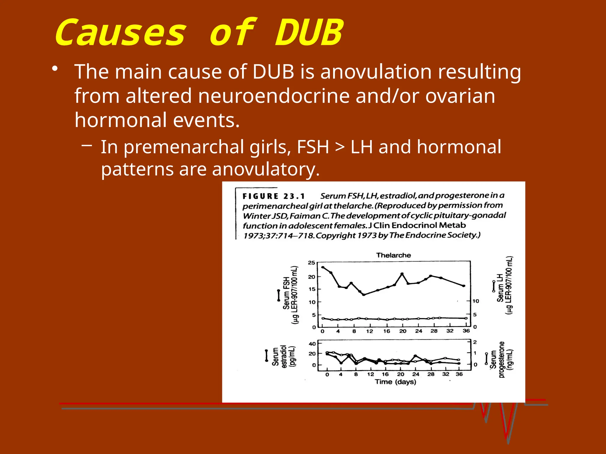 Causes of DUB
• The main cause of DUB is anovulation resulting
from altered neuroendocrine and/or ovarian
hormonal events.
– In premenarchal girls, FSH > LH and hormonal
patterns are anovulatory.
 