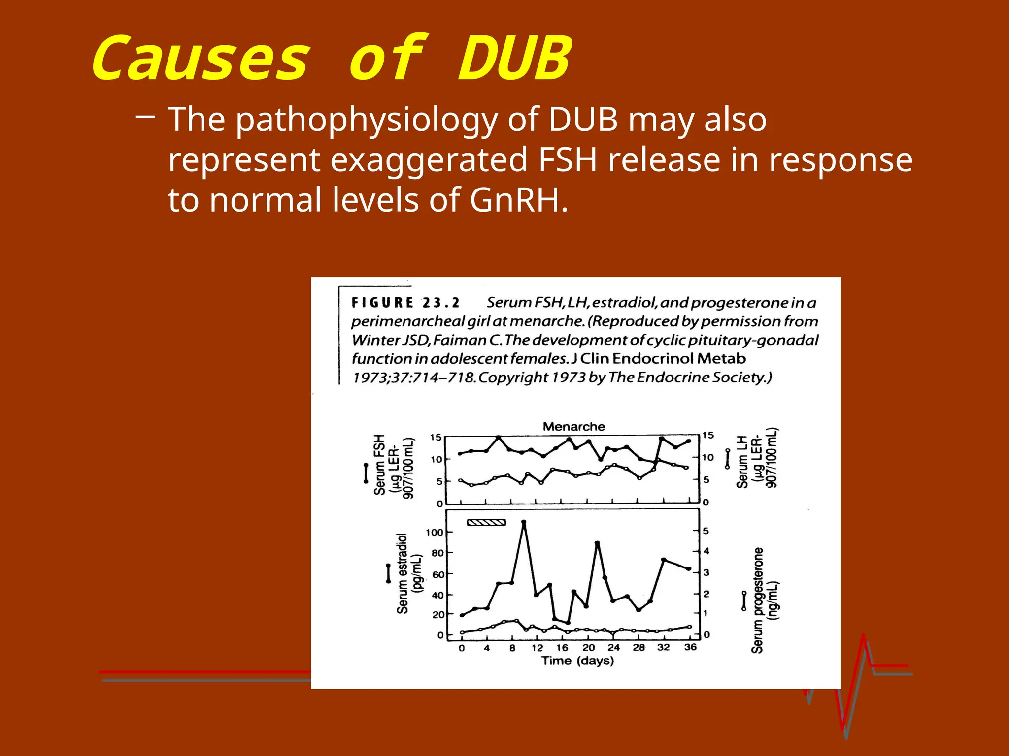 Causes of DUB
– The pathophysiology of DUB may also
represent exaggerated FSH release in response
to normal levels of GnRH.
 