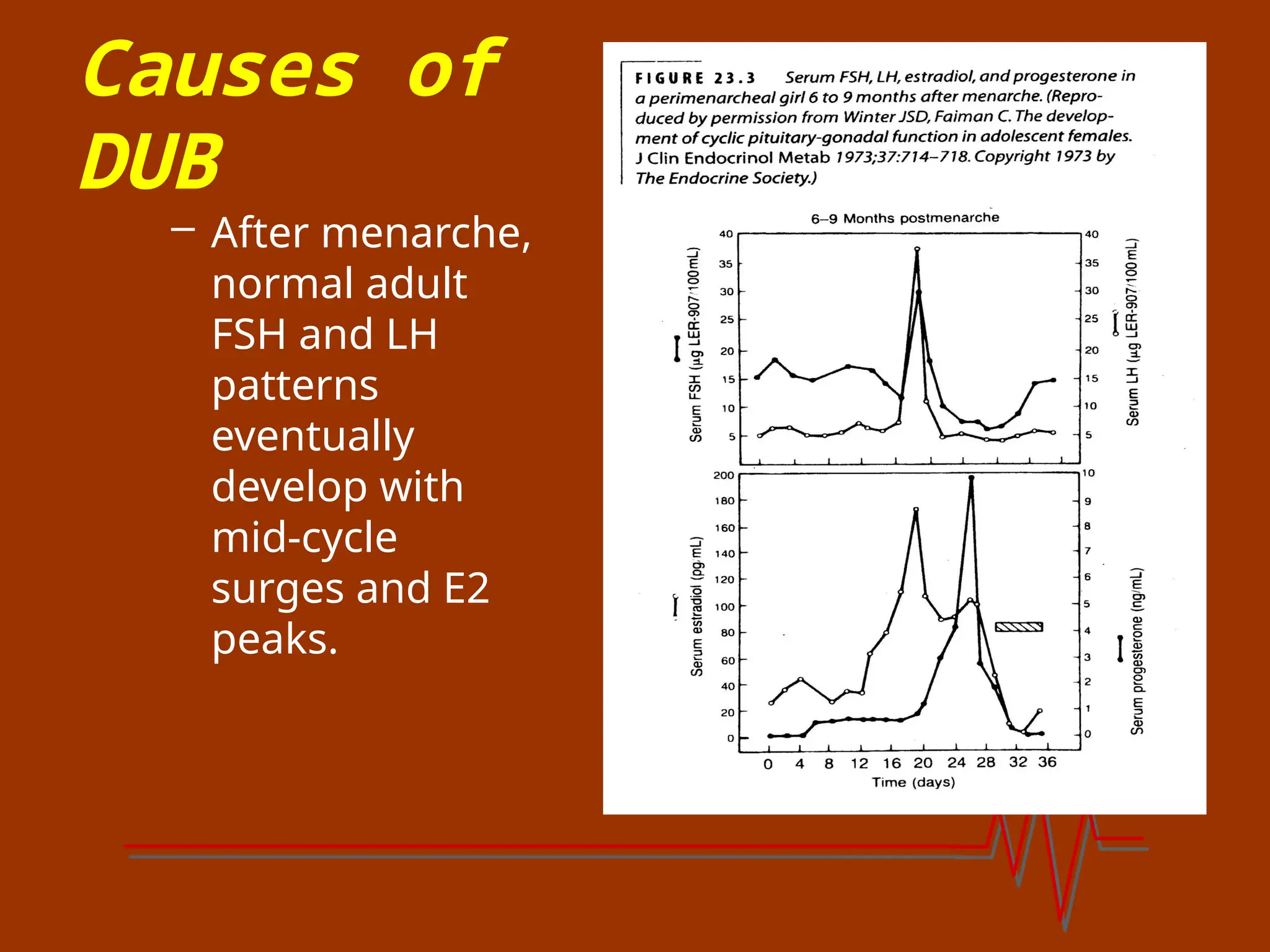 Causes of
DUB
– After menarche,
normal adult
FSH and LH
patterns
eventually
develop with
mid-cycle
surges and E2
peaks.
 