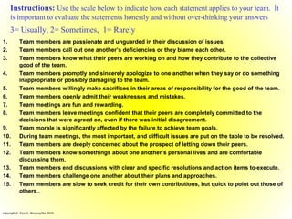 Instructions: Use the scale below to indicate how each statement applies to your team. It
is important to evaluate the statements honestly and without over-thinking your answers.
3= Usually, 2= Sometimes, 1= Rarely
copyright © Ziya G. Boyacigiller 2010
1. Team members are passionate and unguarded in their discussion of issues.
2. Team members call out one another’s deficiencies or they blame each other.
3. Team members know what their peers are working on and how they contribute to the collective
good of the team.
4. Team members promptly and sincerely apologize to one another when they say or do something
inappropriate or possibly damaging to the team.
5. Team members willingly make sacrifices in their areas of responsibility for the good of the team.
6. Team members openly admit their weaknesses and mistakes.
7. Team meetings are fun and rewarding.
8. Team members leave meetings confident that their peers are completely committed to the
decisions that were agreed on, even if there was initial disagreement.
9. Team morale is significantly affected by the failure to achieve team goals.
10. During team meetings, the most important, and difficult issues are put on the table to be resolved.
11. Team members are deeply concerned about the prospect of letting down their peers.
12. Team members know somethings about one another’s personal lives and are comfortable
discussing them.
13. Team members end discussions with clear and specific resolutions and action items to execute.
14. Team members challenge one another about their plans and approaches.
15. Team members are slow to seek credit for their own contributions, but quick to point out those of
others..
 