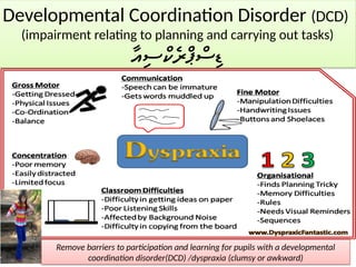 Dysgraphia/Dyspraxia (LD affecting writing abilities) Dhivehi.pptx