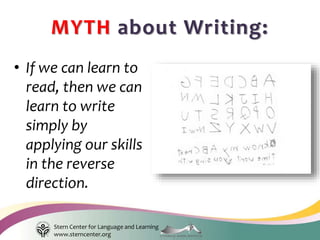 Stern Center for Language and Learning
www.sterncenter.org
• If we can learn to
read, then we can
learn to write
simply by
applying our skills
in the reverse
direction.
MYTH about Writing:
 