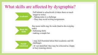 What skills are affected by dysgraphia?
Academic
Fall behind in schoolwork (it takes them so much
longer to write).
- Taking notes is a challenge
- They may avoid writing assignments.
Basic life
skills
fine motor skills may be weak (hard to do everyday
tasks)
- buttoning shirts
- making a simple list.
Social-
emotional
- may feel frustrated about their academic and life
challenges.
- If not identified: they may be criticized as sloppy
or lazy (causing stress).
 