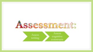 Assess
writing
Assess
cognitive
constructs
 