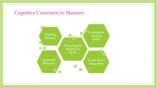 Cognitive Constructs to Measure:
Attention
Measures
Visual-Motor
Integration
Phonological
Awareness
Skills
Writing and
Spelling
Skills
Working
Memory
 