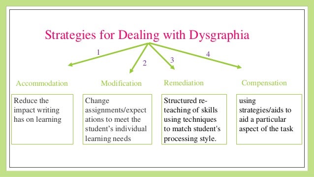 Writing help for dysgraphia Writing help for dysgraphia