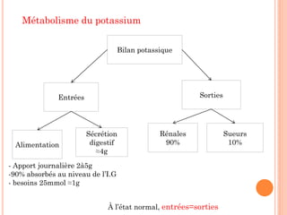 Bilan potassique
Entrées Sorties
Alimentation
Sécrétion
digestif
≈4g
Rénales
90%
Sueurs
10%
- Apport journalière 2à5g
-90% absorbés au niveau de l’I.G
- besoins 25mmol ≈1g
À l’état normal, entrées=sorties
Métabolisme du potassium
 