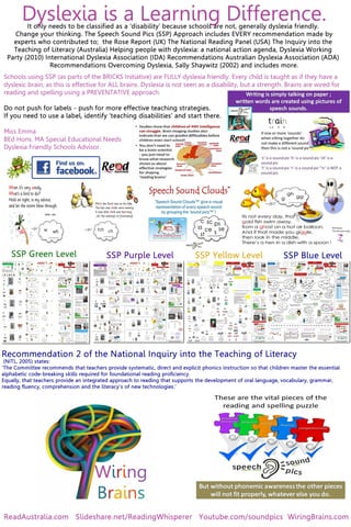 Schools using SSP (as parts of the BRICKS Initiative) are FULLY dyslexia friendly. Every child is taught as if they have a
dyslexic brain, as this is effective for ALL brains. Dyslexia is not seen as a disability, but a strength. Brains are wired for
reading and spelling using a PREVENTATIVE approach.

Do not push for labels - push for more effective teaching strategies.
If you need to use a label, identify ‘teaching disabilities’ and start there.

Miss Emma
BEd Hons. MA Special Educational Needs
Dyslexia Friendly Schools Advisor.
SSP Green Level SSP Purple Level SSP Yellow Level SSP Blue Level
Recommendation 2 of the National Inquiry into the Teaching of Literacy
(NITL, 2005) states:
‘The Committee recommends that teachers provide systematic, direct and explicit phonics instruction so that children master the essential
alphabetic code-breaking skills required for foundational reading proficiency. 
Equally, that teachers provide an integrated approach to reading that supports the development of oral language, vocabulary, grammar,
reading fluency, comprehension and the literacy’s of new technologies.’
ReadAustralia.com Slideshare.net/ReadingWhisperer Youtube.com/soundpics WiringBrains.com
Dyslexia is a Learning Difference.
It only needs to be classified as a ‘disability’ because schools are not, generally dyslexia friendly. 
Change your thinking. The Speech Sound Pics (SSP) Approach includes EVERY recommendation made by
experts who contributed to; the Rose Report (UK) The National Reading Panel (USA) The Inquiry into the 
Teaching of Literacy (Australia) Helping people with dyslexia: a national action agenda, Dyslexia Working 
Party (2010) International Dyslexia Association (IDA) Recommendations Australian Dyslexia Association (ADA) 
Recommendations Overcoming Dyslexia, Sally Shaywitz (2002) and includes more.
 