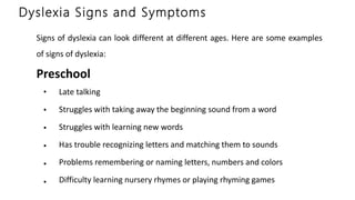 Dyslexia Signs and Symptoms
Signs of dyslexia can look different at different ages. Here are some examples
of signs of dyslexia:
Preschool
Late talking
Struggles with taking away the beginning sound from a word
Struggles with learning new words
Has trouble recognizing letters and matching them to sounds
Problems remembering or naming letters, numbers and colors
Difficulty learning nursery rhymes or playing rhyming games
•
•
•
•
•
•
 
