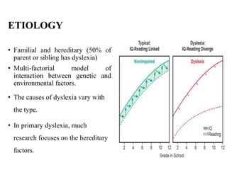 ETIOLOGY
• Familial and hereditary (50% of
parent or sibling has dyslexia)
• Multi-factorial model of
interaction between genetic and
environmental factors.
• The causes of dyslexia vary with
the type.
• In primary dyslexia, much
research focuses on the hereditary
factors.
 