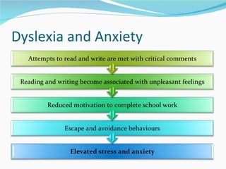Dyslexia and Anxiety  