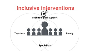 Inclusive interventions
Teachers Family
Technological support
Specialists
🎯
 
