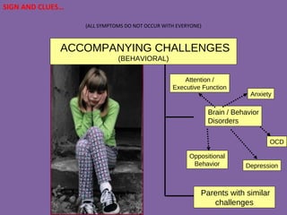 (ALL SYMPTOMS DO NOT OCCUR WITH EVERYONE)
ACCOMPANYING CHALLENGES
(BEHAVIORAL)
Parents with similar
challenges
Brain / Behavior
Disorders
Attention /
Executive Function
Anxiety
Depression
OCD
Oppositional
Behavior
SIGN AND CLUES…
 