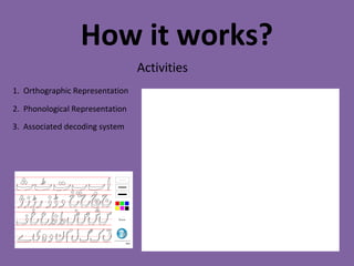 How it works?
1. Orthographic Representation
2. Phonological Representation
3. Associated decoding system
Activities
 