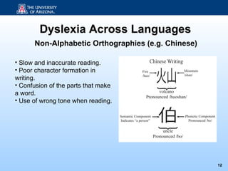 Dyslexia Across Languages
      Non-Alphabetic Orthographies (e.g. Chinese)

• Slow and inaccurate reading.
• Poor charact...