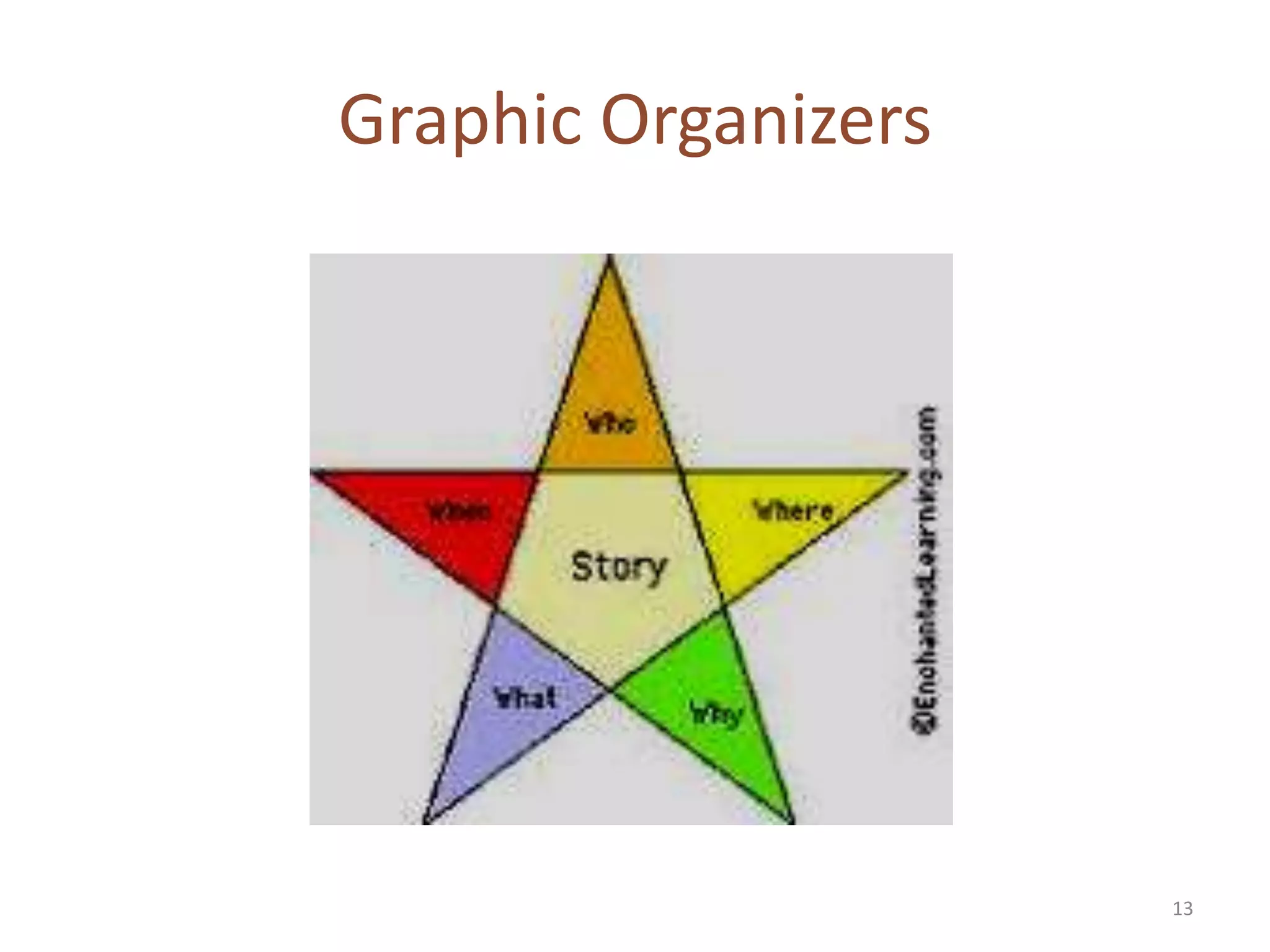 Graphic Organizers




                     13
 