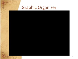 Graphic Organizer




                    12
 
