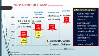 Dyslipdemia and Rosuvastatin by prof taj jamshaid | PPTX