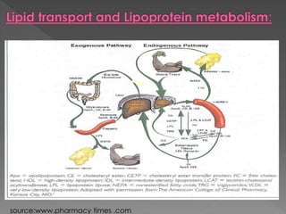 source:www.pharmacy times .com 
 
