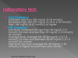  Total Cholesterol 
Desirable: Less than 200 mg/dL (5.18 mmol/L) 
Borderline high: 200-239 mg/dL (5.18 to 6.18 mmol/L) 
High: 240 mg/dL (6.22 mmol/L) or higher 
 HDL Cholesterol 
Low level, increased risk: Less than 40 mg/dL (1.0 
mmol/L) for men and less than 50 mg/dL (1.3 mmol/L) 
for women 
Average level, average risk: 40-50 mg/dL (1.0-1.3 
mmol/L) for men and between 50-59 mg/dl (1.3-1.5 
mmol/L) for women 
High level, less than average risk: 60 mg/dL (1.55 
mmol/L) or higher for both men and women 
Source: labtest online.org 
 