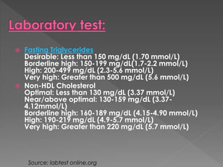  Fasting Triglycerides 
Desirable: Less than 150 mg/dL (1.70 mmol/L) 
Borderline high: 150-199 mg/dL(1.7-2.2 mmol/L) 
High: 200-499 mg/dL (2.3-5.6 mmol/L) 
Very high: Greater than 500 mg/dL (5.6 mmol/L) 
 Non-HDL Cholesterol 
Optimal: Less than 130 mg/dL (3.37 mmol/L) 
Near/above optimal: 130-159 mg/dL (3.37- 
4.12mmol/L) 
Borderline high: 160-189 mg/dL (4.15-4.90 mmol/L) 
High: 190-219 mg/dL (4.9-5.7 mmol/L) 
Very high: Greater than 220 mg/dL (5.7 mmol/L) 
Source: labtest online.org 
 
