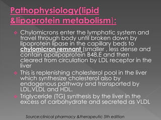  Chylomicrons enter the lymphatic system and 
travel through body until broken down by 
lipoprotein lipase in the capillary beds to 
chylomicron remnant (smaller , less dense and 
contain apolipoprotein B48,E and then 
cleared from circulation by LDL receptor in the 
liver 
 This is replenishing cholesterol pool in the liver 
which synthesize cholesterol also by 
endogenous pathway and transported by 
LDL,VLDL and HDL. 
 Triglyceride (TG) synthesis by the liver in the 
excess of carbohydrate and secreted as VLDL 
Source:clinical pharmacy &therapeutic 5th edition 
 